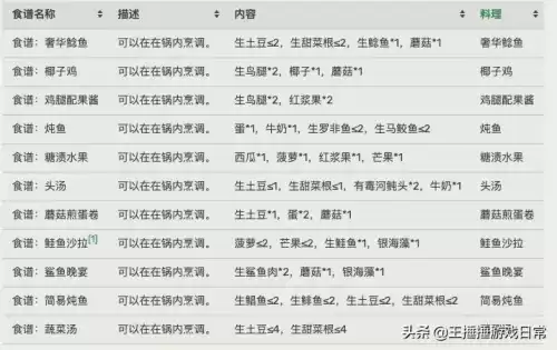 木筏漂流可以养动物吗　raft养动物-第2张
