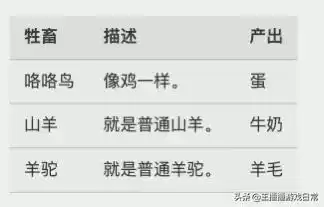 木筏漂流可以养动物吗　raft养动物-第1张