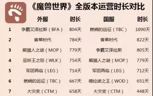 lol一区有多离谱　lol十大强区-第4张
