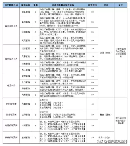 wlk法师用什么卡牌　WLK德鲁伊-第1张