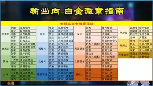 地下城红眼徽章选择哪个　dnf红眼白金徽章选择-第3张