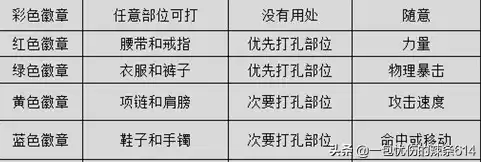 dnf帝血弑天怎么打造　DNF帝血弑天用什么勋章-第6张