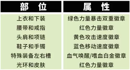 dnf95红眼力量怎么堆　dnf红眼力量和独立哪个提升大-第6张