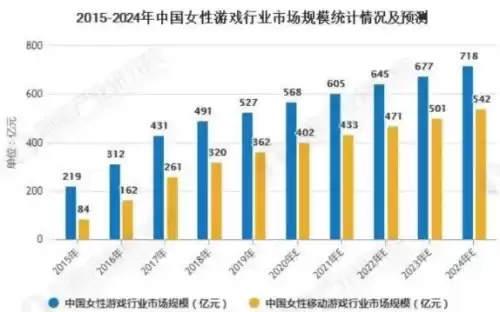 恋与制作人是乙女游戏吗　恋与制作人主控叫什么-第2张