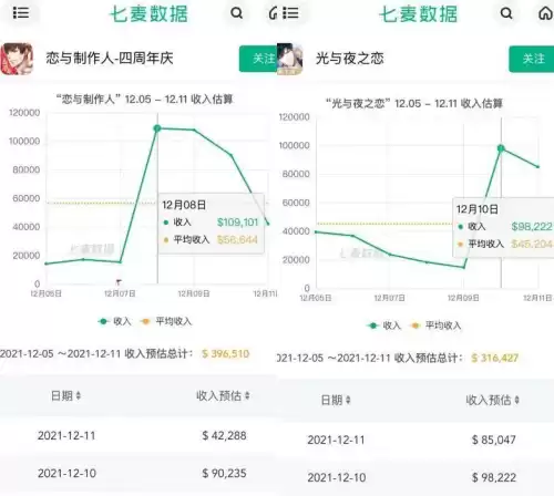 恋与制作人是乙女游戏吗　恋与制作人主控叫什么-第5张