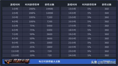 穿越火线新等级荣誉元帅怎么升级　cf元帅后面的等级荣誉点-第3张