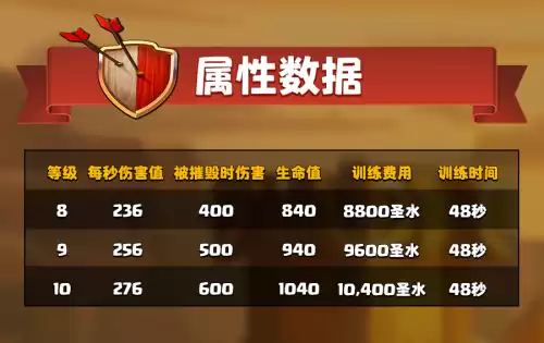 部落冲突火箭气球兵怎么获得　部落冲突火箭气球兵-第3张