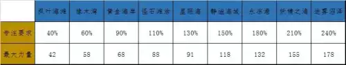 疯狂钓鱼攻略 如何快速升级　疯狂钓鱼下载-第1张