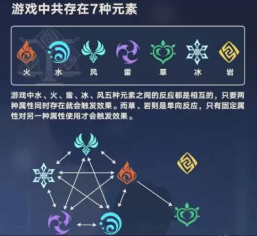 原神风属性有什么用　风系五星角色的能力-第2张
