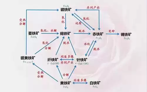 白铁矿和黄铁矿谁亮　黄铁矿和赤铁矿的区别-第1张
