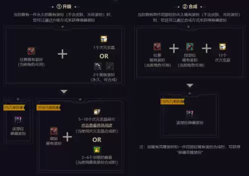 dnf第一期龙袍和第二期　DNF龙袍第一期多久更换-第7张