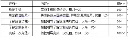 三国杀乐游积分多少钱　三国杀乐游积分有什么用-第2张
