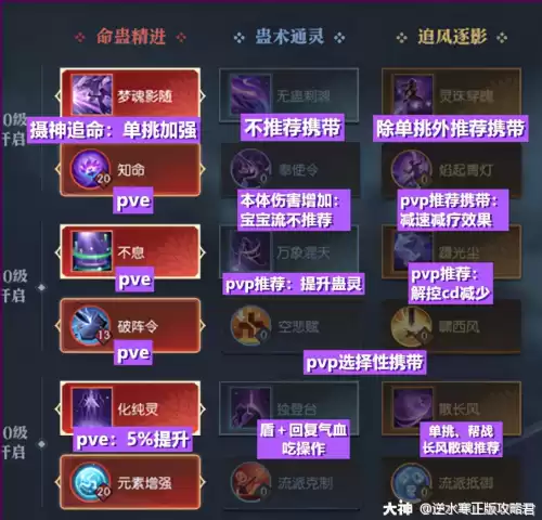 逆水寒九灵天赋系统怎么选　逆水寒九灵攻略-第8张