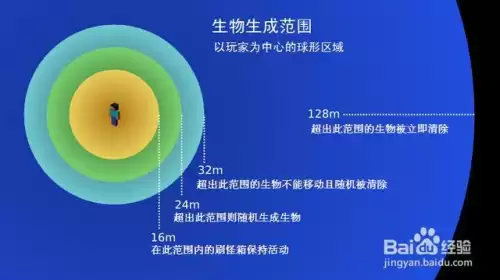 迷你世界如何制造假方块　迷你世界转轴方块的应用-第1张