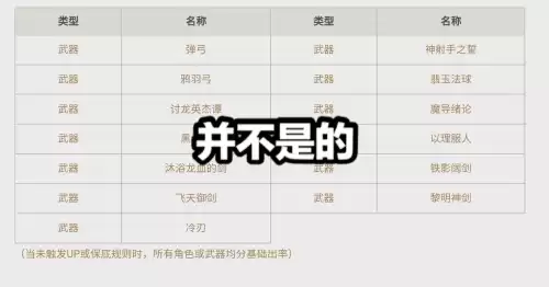 原神宝箱武器是不是绝版　原神融了就没有的绝版武器-第6张