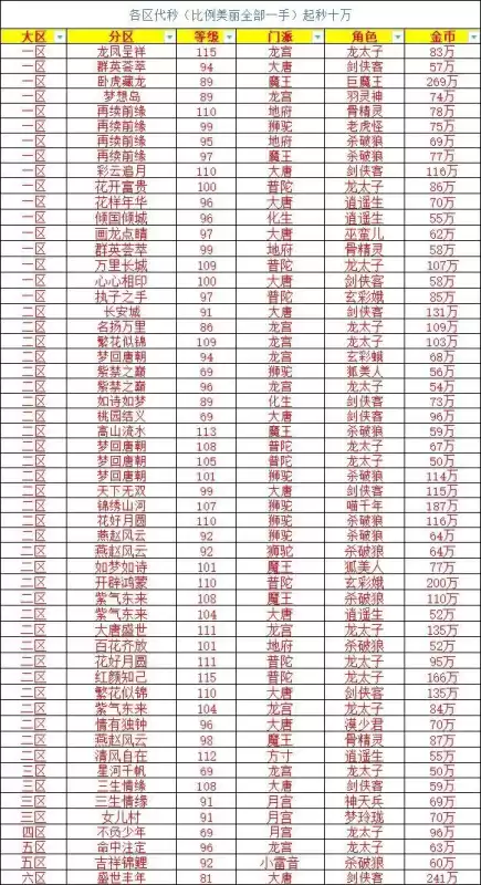 梦幻手游代秒是什么意思　梦幻西游手游珍品转金-第2张