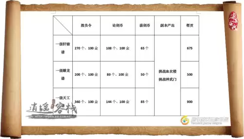天刀身份兑换商人在哪　天刀单人身份-第2张