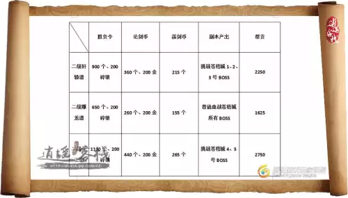天刀身份兑换商人在哪　天刀单人身份-第3张