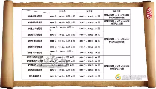 天刀身份兑换商人在哪　天刀单人身份-第5张