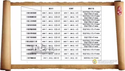 天刀身份兑换商人在哪　天刀单人身份-第4张