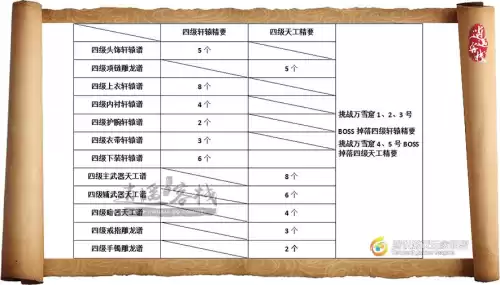 天刀身份兑换商人在哪　天刀单人身份-第6张