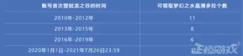 三国杀十周年动态水晶升级的皮肤有哪些　三国杀十周年幸运夺宝活动在哪里-第11张