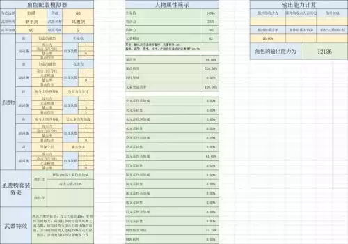 原神各英雄装备什么圣遗物　巫师三遗物装备-第2张