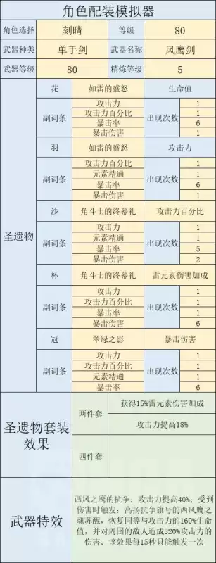 原神各英雄装备什么圣遗物　巫师三遗物装备-第3张
