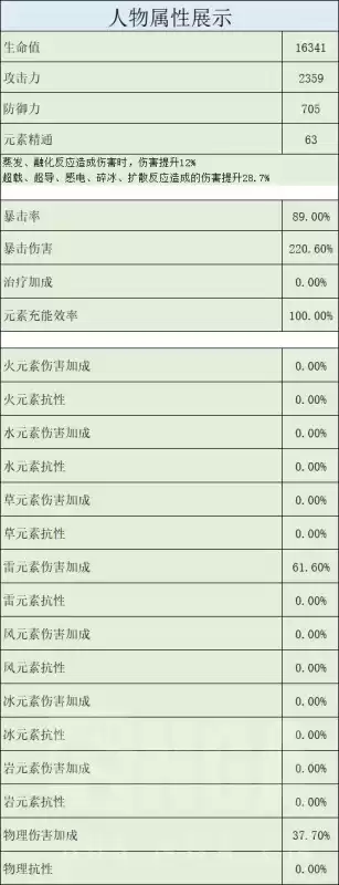 原神各英雄装备什么圣遗物　巫师三遗物装备-第4张