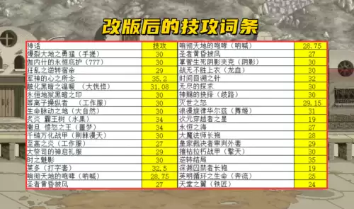 韩服dnf神话改版　DNF神话-第2张