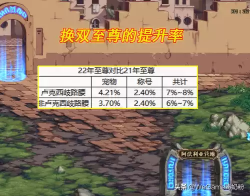 dnf双至尊比正常提升多少　DNF双至尊提升-第3张