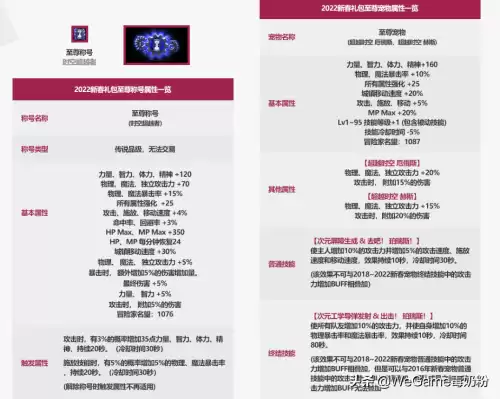 dnf双至尊比正常提升多少　DNF双至尊提升-第2张