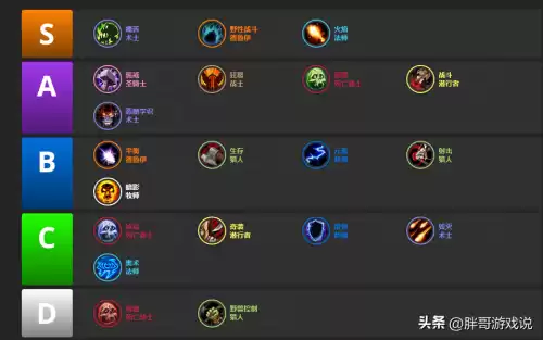 魔兽德鲁伊玩哪个专精　WLK德鲁伊专业选择-第6张