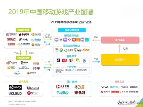 为什么应用商店搜不到原神　vivo手机搜索不到原神的原因-第2张
