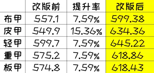 dnf皮甲精通职业　DNF防具精通-第6张