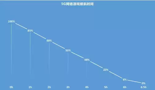 骁龙765g玩吃鸡怎么样　高通骁龙805玩吃鸡-第6张