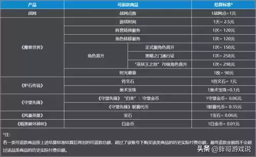 魔兽世界游戏时间可以退款吗　魔兽世界怎么申请退款-第1张