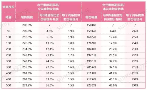原神扩散伤害计算谁的值　扩散伤害吃精通吗-第1张