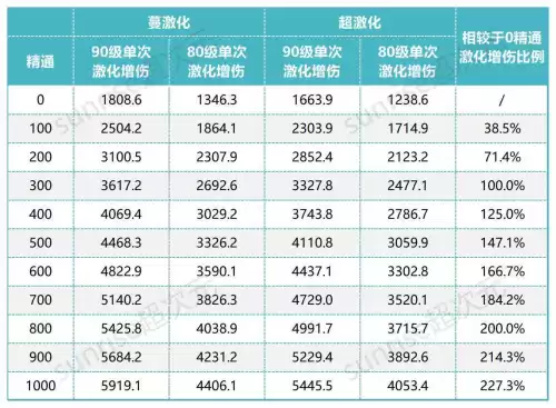 原神扩散伤害计算谁的值　扩散伤害吃精通吗-第3张