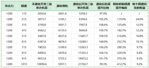 原神扩散伤害计算谁的值　扩散伤害吃精通吗-第4张