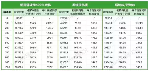 原神扩散伤害计算谁的值　扩散伤害吃精通吗-第5张