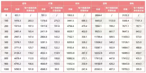 原神扩散伤害计算谁的值　扩散伤害吃精通吗-第6张