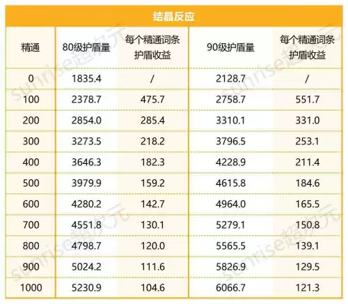 原神扩散伤害计算谁的值　扩散伤害吃精通吗-第8张
