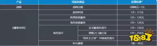 魔兽世界冲了半年卡能退吗　暴雪魔兽点卡能退款吗-第2张