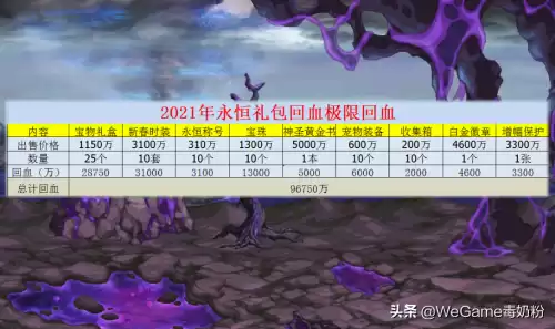 神话跨界石可以买吗　dnf神话以后能跨界吗-第4张