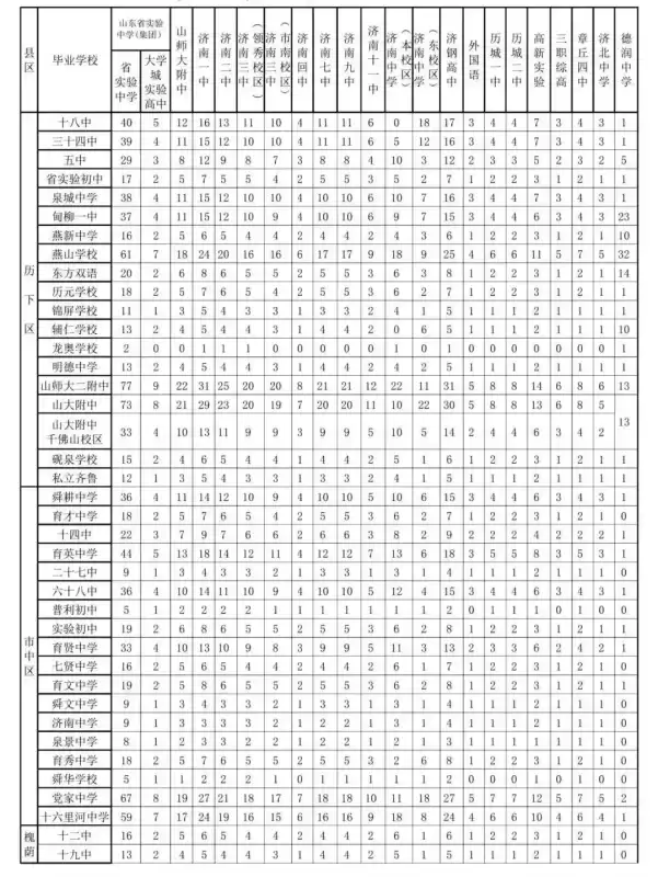 择校生是什么意思怎么填写　择校生和统招生有什么区别-第1张