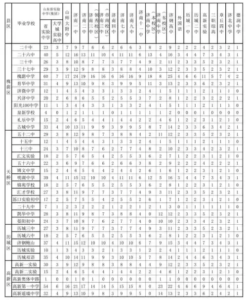 择校生是什么意思怎么填写　择校生和统招生有什么区别-第2张