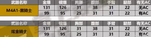 炫金骑士有挑战属性吗　炫金骑士和黑骑士比较-第3张