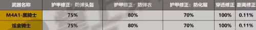 炫金骑士有挑战属性吗　炫金骑士和黑骑士比较-第4张