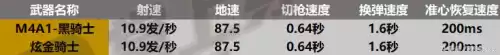 炫金骑士有挑战属性吗　炫金骑士和黑骑士比较-第6张
